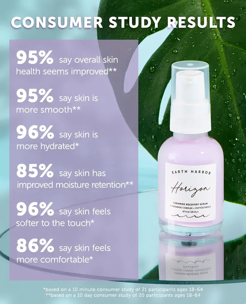 HORIZON Ceramide Repair Serum: Ceramide Complex